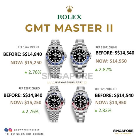 rolex gmt master price.